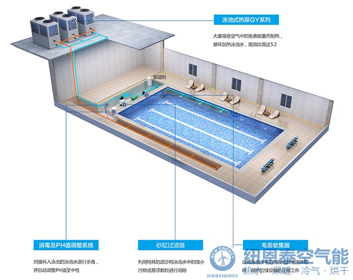 空气能热泵助力养殖户，走俏五月水产市场