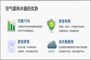 热水器更新换代季，空气能热水器成最佳节能产品  