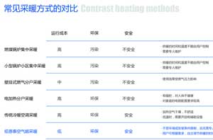 南极考察专用空气能热水器到河北，PM2.5可以再减减