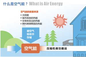 空气烧热水，剖析南极考察专用热水器的技术原理